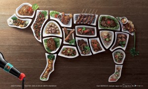 Meat Diagram